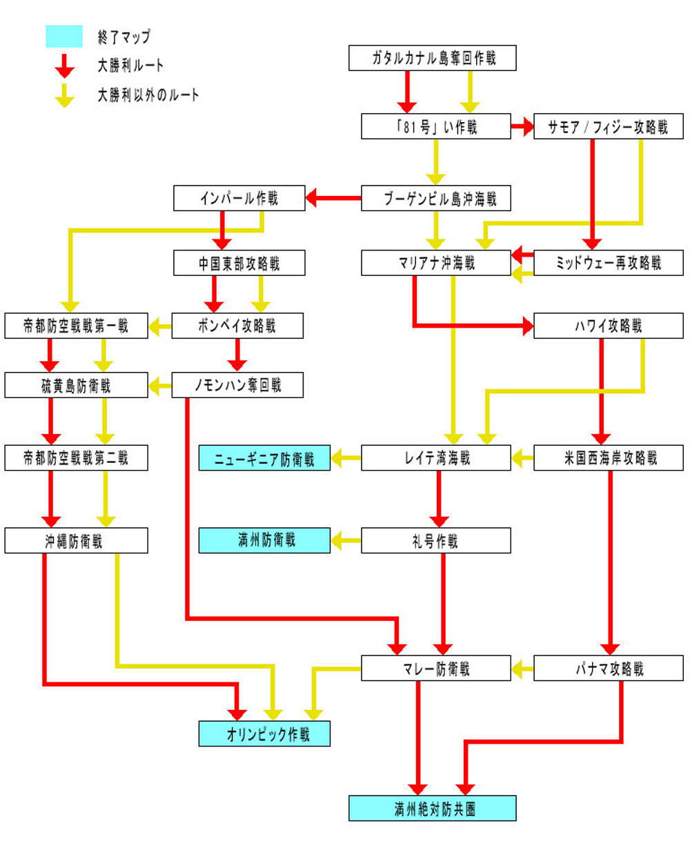 キャンペーン　ルート表2