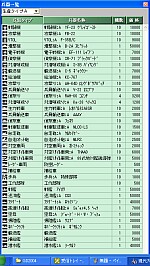 現代大戦略2004~日中国境紛争勃発!~