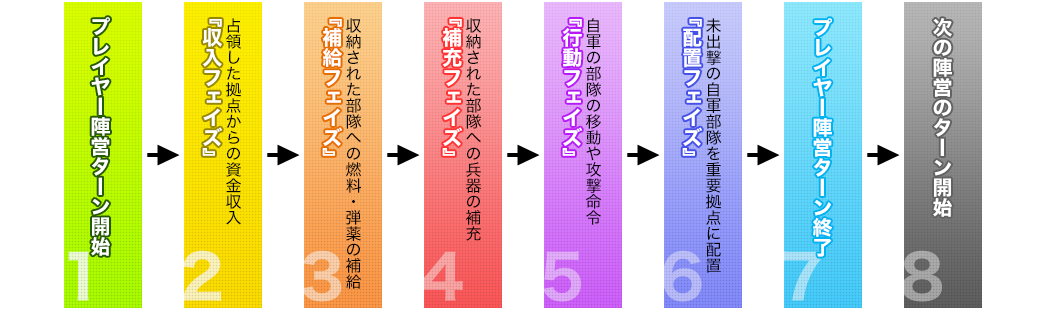 システム紹介 | [PS4®]現代大戦略2020～揺れる世界秩序！大国の