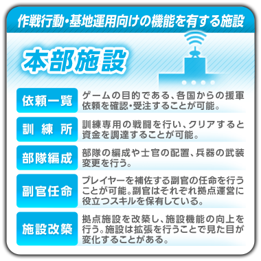 本部拠点