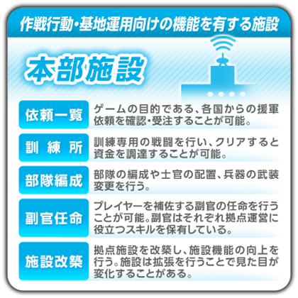 本部拠点