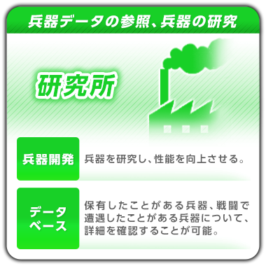 研究所