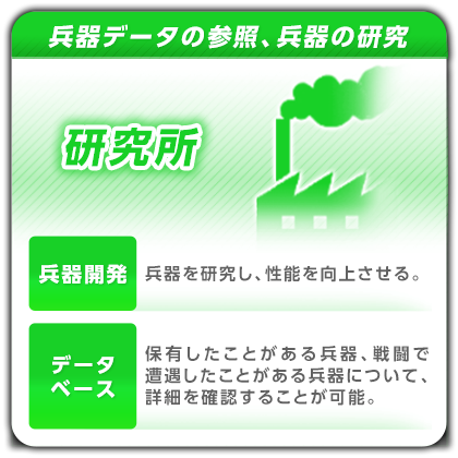 研究所