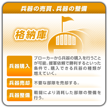 格納庫
