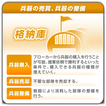 格納庫