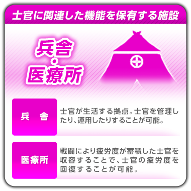 兵舎・医療所