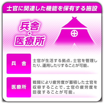 兵舎・医療所