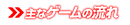 ゲームの流れ