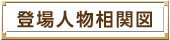 登場人物相関図