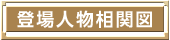 登場人物相関図